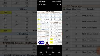 Jio Recharge new plans chart 📈 2024  2024 Recharge plans chenge  Jio Ka Recharge kon kitne ka hua [upl. by Akirdnwahs629]