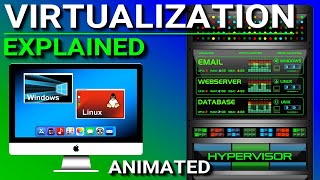 Virtualization Explained [upl. by Adim]