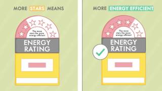 STAR RATINGS  How to Read the Energy Rating Label [upl. by Robbin]