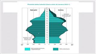 23 Struktura demograficzna ludności Polski [upl. by Popper]