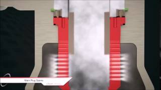 Steam Conditioning system Turbine Bypass [upl. by Rhodia196]