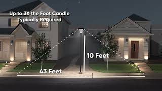 Centennial Commercial Solar LED Post Light  CommercialGrade Solar Lighting from Gama Sonic USA [upl. by Roseanne]