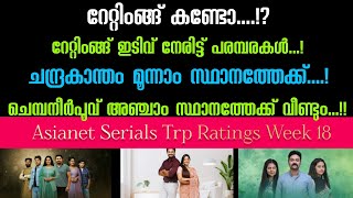 Asianet Serial TRP Rating Week 18  Asianet Serials Ratings  STAR ASIANET MEDIA [upl. by Wavell946]