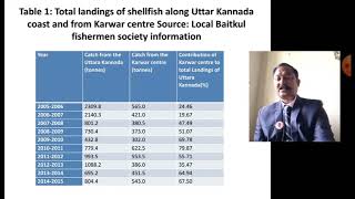 Bivalve resources of Kali estuary [upl. by Ataga]