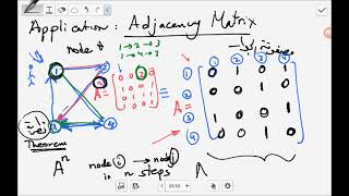 Adjacency Matrix with proof Dr Islam Abdul Maksoud  مصفوفة الجوار بالاثبات  هندسة الاسكندرية [upl. by Oiciruam]