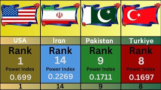 Global military ranking 2024 I Military rank by country [upl. by Leavitt]