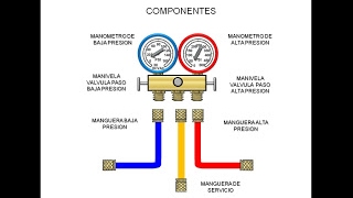 Descripción de Manometros de Refrigeración [upl. by Yrot]