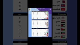 نتائج مباريات اليوم تصفيات كأس العالم 2026 قارة آسيا جدول الترتيب المجموعات [upl. by Fatma]