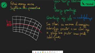 Opća teorija relativnosti [upl. by Naik]