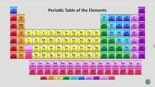 2 letnik 01 Uvod v periodni sistem elementov [upl. by Nylla]