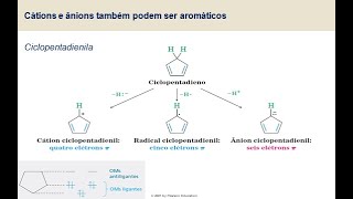 Aula n 15  Cátions e Ânions Aromaticos [upl. by Adnical]