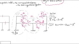 Examples on Degree of indeterminacy of frame structures structural analysis part 02 [upl. by Bucky]