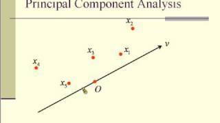 Principal Component Analysis and Kernel Principal Component Analysis2 [upl. by Nolyar]