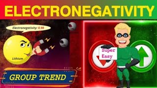 Electronegativity  Periodic table  Chemistry [upl. by Atneciv]