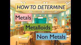 Metals Nonmetals and Metalloids in the Periodic Table [upl. by Ashien]