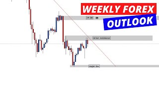 weekly forex outlook [upl. by Eissert63]