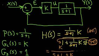 A Simple Feedback Control Example [upl. by Cykana]