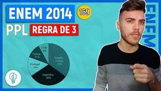 🛑169 Enem 2014 PPL  REGRA DE 3  Em 2010 cerca de 324 milhões de passageiros foram transportados [upl. by Thor]