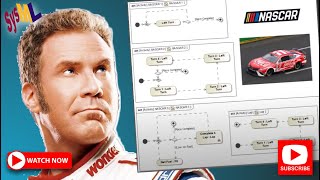 SysML Activity Diagram Refinement  NASCAR Example [upl. by Shanan]