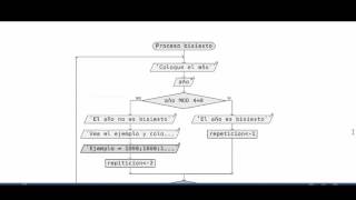 Resolviendo problemas con pseudocodigo y diagrama de flujos [upl. by Oneill]