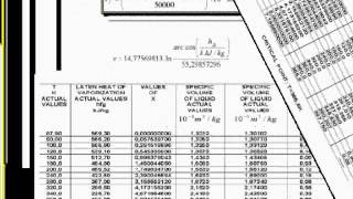 PROPERTIES OF SATURATED PROPYLENE PROPENE R 1270 [upl. by Doreg]