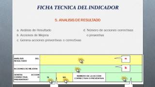 guía ficha técnica de indicador de gestión [upl. by Ielirol]