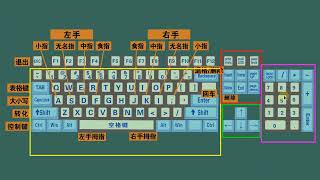 零基础学电脑打字入门教程，老师一步一步教会你 [upl. by Bolten]