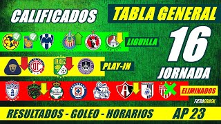 ✅🔥 TABLA de POSICIONES y RESULTADOS Jornada 15 Liga Mx APERTURA 2023 TABLA GENERAL FECHA Jornada 16 [upl. by Danila688]