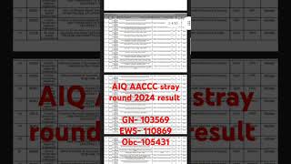 AIQ AACCC stray round result declared 2024 [upl. by Beckerman]