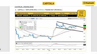 Maybank Investment Banks Daily Technical Analysis  4 July 2024 [upl. by Airres445]