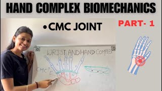 CARPOMETACARPAL JOINT CMC HAND BIOMECHANICS  biomechanics [upl. by Uriah738]