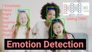 Emotion Detection using CNN  Emotion Detection Deep Learning project Machine Learning  Data Magic [upl. by Azila113]