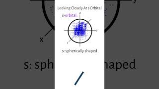 The s Orbital Explained [upl. by Harilda46]