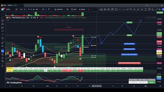 Firstsource Solutions Limited FSL Stock Analysis Technical Backtesting  October 2024 [upl. by Acirat]