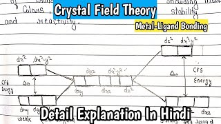 Crystal Field Theory  MetalLigand Bonding  Imp Concept For MSc BSc  Notes in PDF [upl. by Ajroj428]