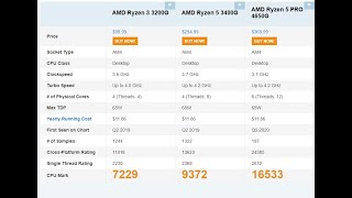 Test AMD Ryzen 3200g vs 3400g vs 4650g  16gb RAM Crucial 2400mhz  SUPERPOSITION [upl. by Ahsiel312]