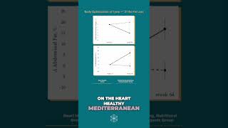 Protein Pacing vs a Heart Healthy Diet Isagenix 30dayreset DrPaulAcerio protein proteinpacing [upl. by Baudin805]