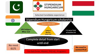 Stipendium Hungaricum Scholarship 202223 A complete detial via selected candidate Experience [upl. by Aihsekyw813]