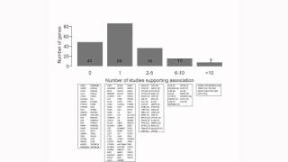 Updates on the COPD gene list  Video abstract 35294 [upl. by Yellehs782]