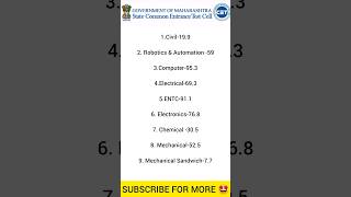 AISSMS College of Engineering AutonomousInstitute 👉🏻CUTOFF for OBCmhtcetupdatemhtcetcutoffaissms [upl. by Cerys]