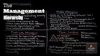 The Management Hierarchy A Look Into the Different Levels of Management [upl. by Baalman]