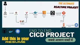 Realtime CICD Project  ArgoCD automation using Cluster in AWS in hindi  Resume Project  CV Projec [upl. by Sivrup786]