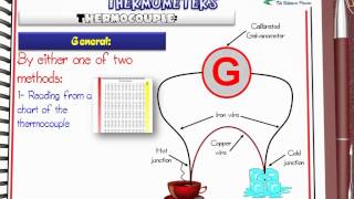Ch2 L2 Thermometers Part3 Middle East Edition [upl. by Imailiv405]