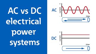 AC vs DC electrical power systems [upl. by Berthold]