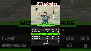 Shahzaib Khan Now Has 5 Centuries For Pakistan U19 In Just 27 Innings fivecenturies shahzaib 🏏 [upl. by Nennahs906]