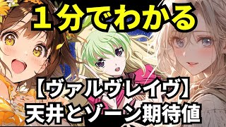 【スマスロ ヴァルヴレイヴ】1分でわかる天井恩恵とゾーン期待値 [upl. by Rawden]