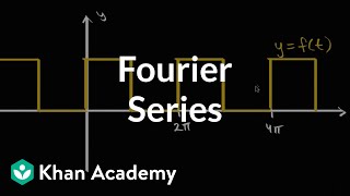 Fourier Series introduction [upl. by Joby]