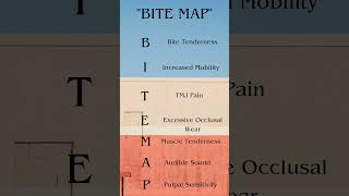 Mnemonic For  quotSymptoms Of Bruxismquot dentistry mnemonics shortsviral bruxism [upl. by Aidole]