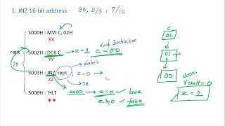 Microprocessor Lecture 35  Branching Instructions Part 3 [upl. by Everest]