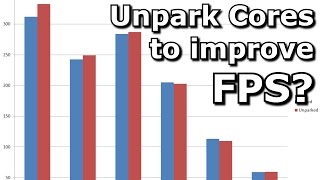 Improving FPS by unparking cores [upl. by Neltiak]